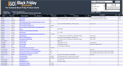 Desktop Screenshot of blackfridaycharts.com